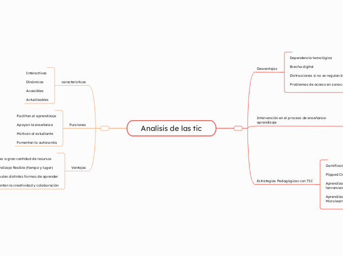 analisis de las tic