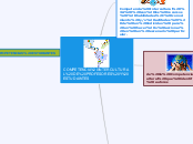 COMPETENCIA INTERCULTURAL DE PROFESORES...- Mapa Mental