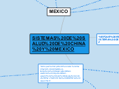 SISTEMAS DE SALUD DE CHINA Y MEXICO - Mapa Mental