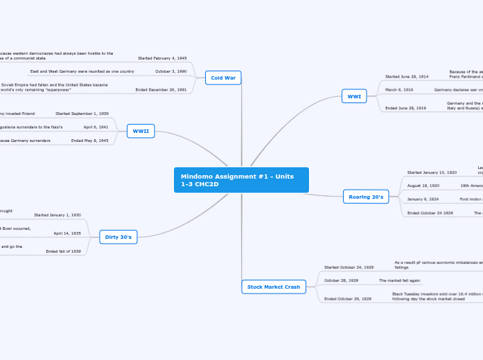 Mindomo Assignment #1 - Units 1-3 CHC2D - Mind Map