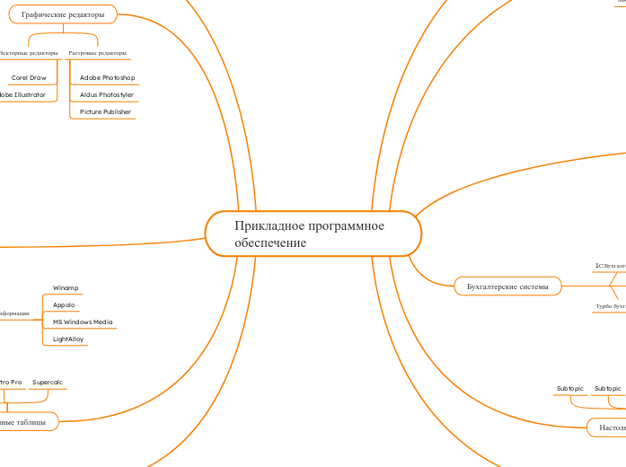 Прикладное программное обеспечение