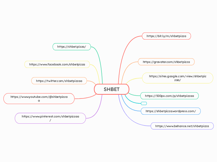 SHBET - Mindmap