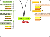 Тестови знања - Mind Map
