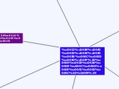 Виртуальная реальность (VR) - Мыслительная карта
