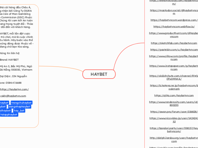 HAYBET - Mindmap