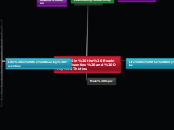 Life in the Roaring Twenties and Dirty Thi...- Mind Map