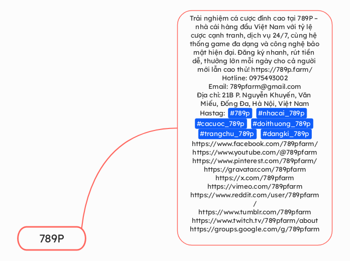 789P - Mindmap