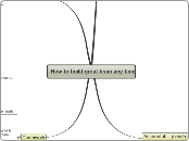 How to build great team any time - Mind Map