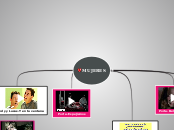 prueba2 - Mind Map