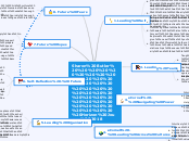 Sharon Butler                             ...- Mind Map