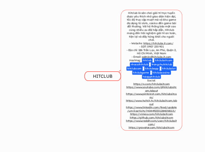 HITCLUB - Mindmap
