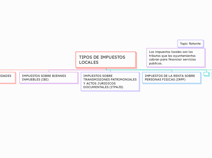 TIPOS DE IMPUESTOS LOCALES