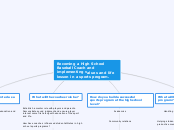 Becoming a High School Baseball Coach and ...- Mind Map