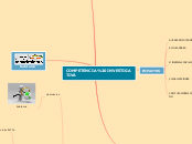 COMPETENCIA INVESTIGATIVA - Mapa Mental