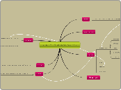 מה עשו מדינות בעולם שהצליחו בתכנית התקשוב  - Mind Map