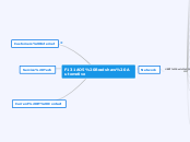 F131AO5 Bradshaw Automotive - Mind Map