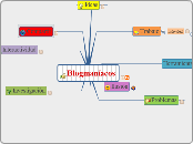 Blogmaníacos - Mapa Mental