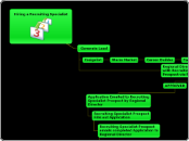 Hiring a Recruiting Specialist - Mind Map