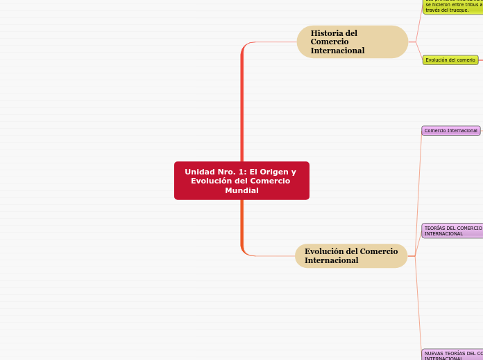 Unidad Nro. 1: El Origen y Evolución de...- Mapa Mental