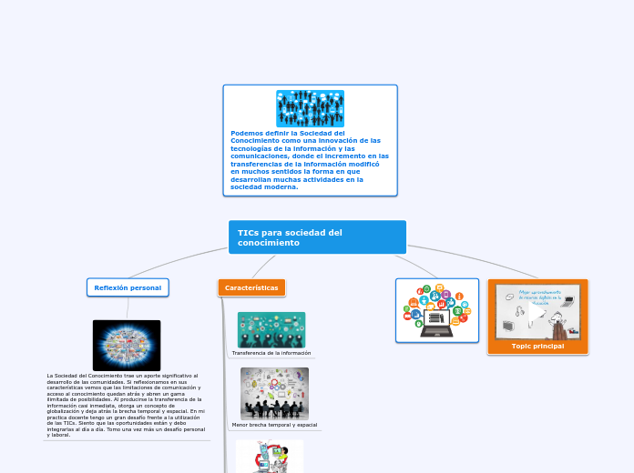 TICs para sociedad del conocimiento - Mapa Mental