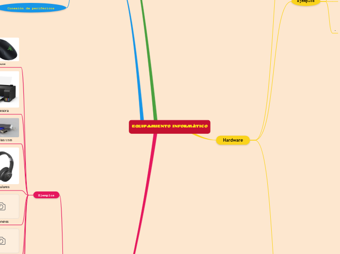 Equipamiento informático - Mapa Mental