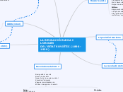 LA REVOLUCIÓ RUSSA I L'ORIGEN
DE L'ESTA...- Mapa Mental