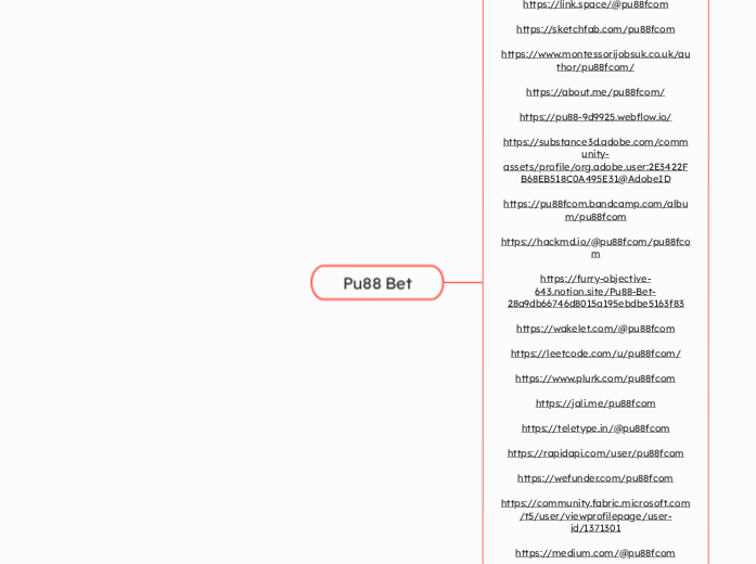 Pu88 Bet - Mindmap
