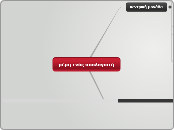 μέρη ενός υπολογιστή - Mind Map