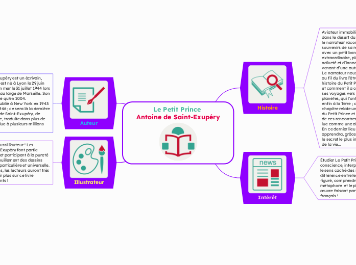 Le Petit Prince 
Antoine de Saint-Exupéry
