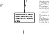 Diversidad Etnica y Cultural en Colombi...- Mapa Mental