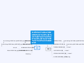 MATHIAS ACKWONU               Sekretariat - Mindmap
