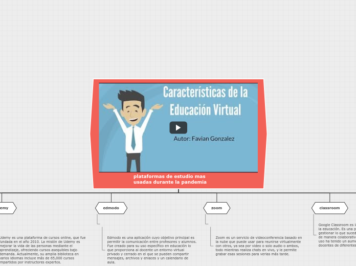 plataformas de estudio mas usadas duran...- Mapa Mental