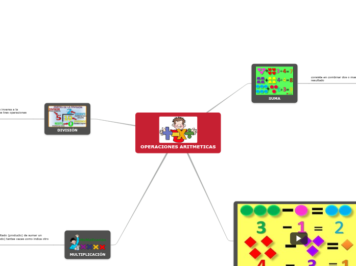 New Map - Mind Map