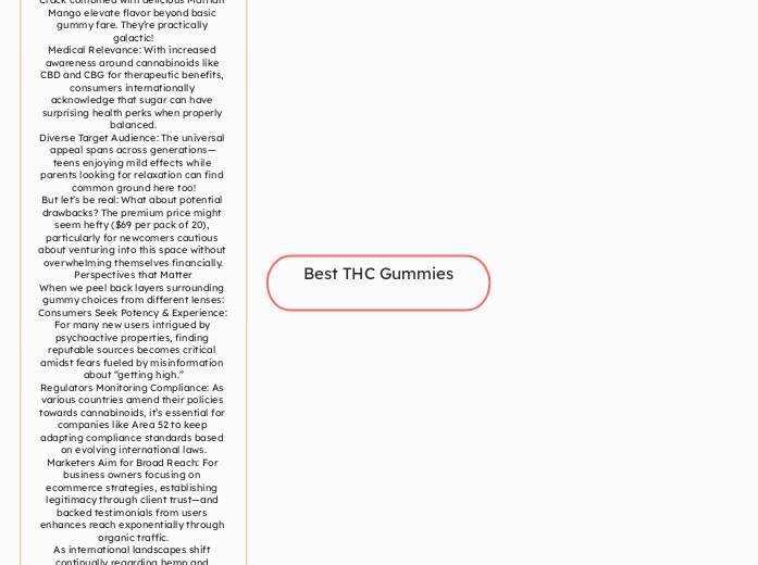 Best THC Gummies - Mind Map
