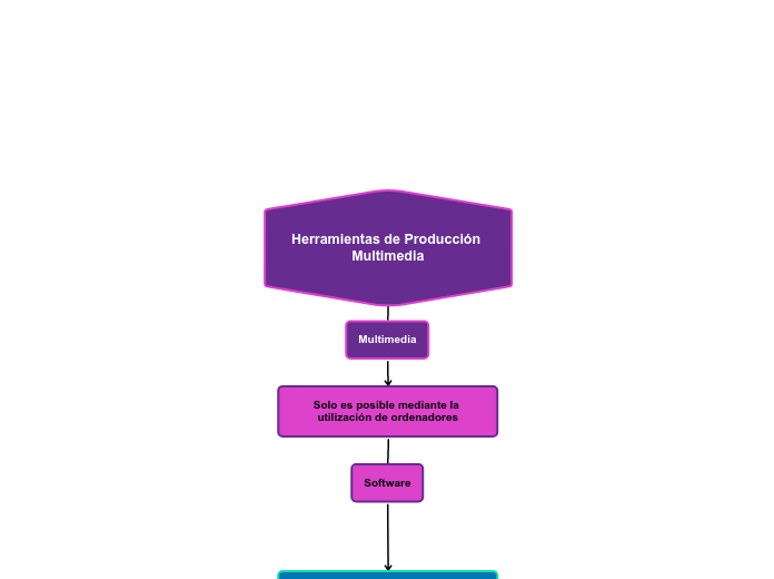 Herramientas de Producción Multimedia