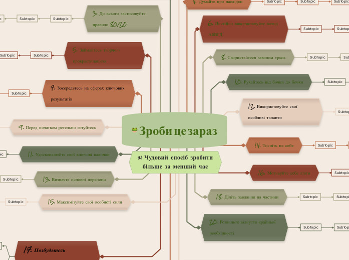 Зроби це зараз - Мыслительная карта