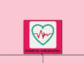 Hábitos saludables - Mapa Mental