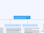 Areas of my professional development - Mind Map