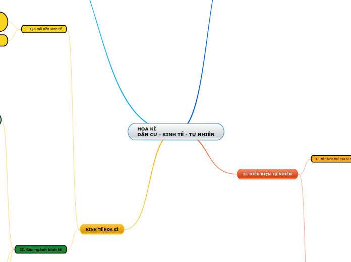HOA KÌ DÂN CƯ - KINH TẾ - TỰ NHIÊN - Mind Map