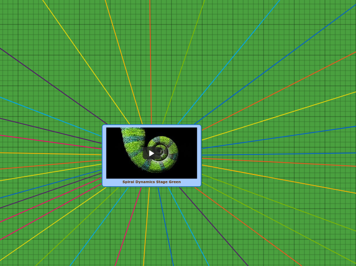 🟢 Stage Green Spiral Dynamics - Mind Map