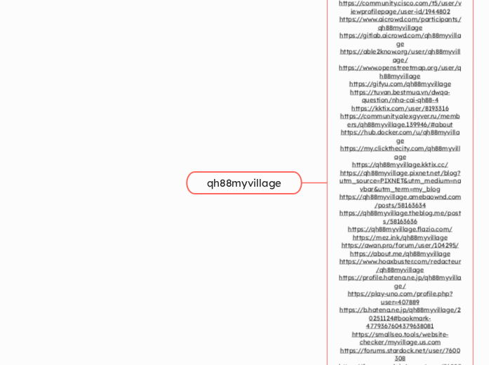 qh88myvillage - Mindmap