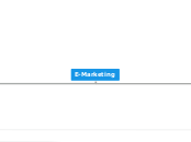 E-Marketing - Mapa Mental