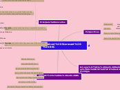 Balanced Scorecard - BSC - Mapa Mental