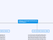 Religious and Cultural Rights - Mind Map
