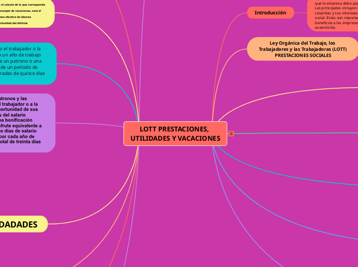 LOTT PRESTACIONES, UTILIDADES Y VACACIO...- Mapa Mental