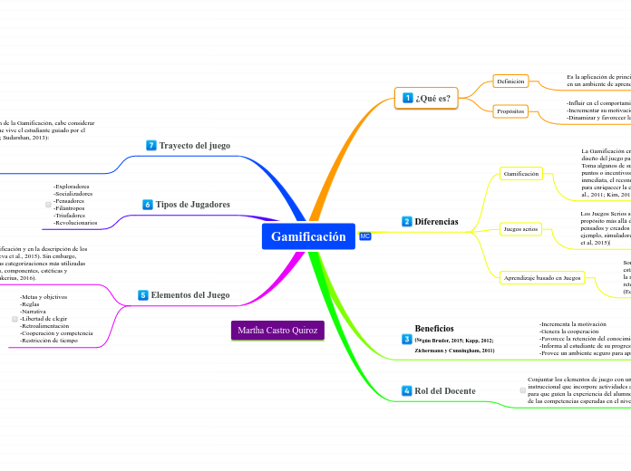 Gamificación, Flipped Classroom &amp; S...- Mapa Mental