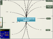FLUJO DE INFORMACION
GENETICA - Mapa Mental