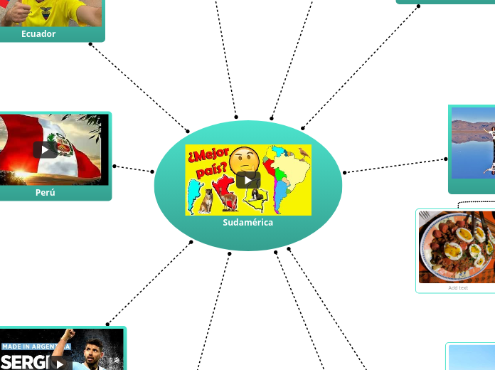 Sudamérica - Mapa Mental