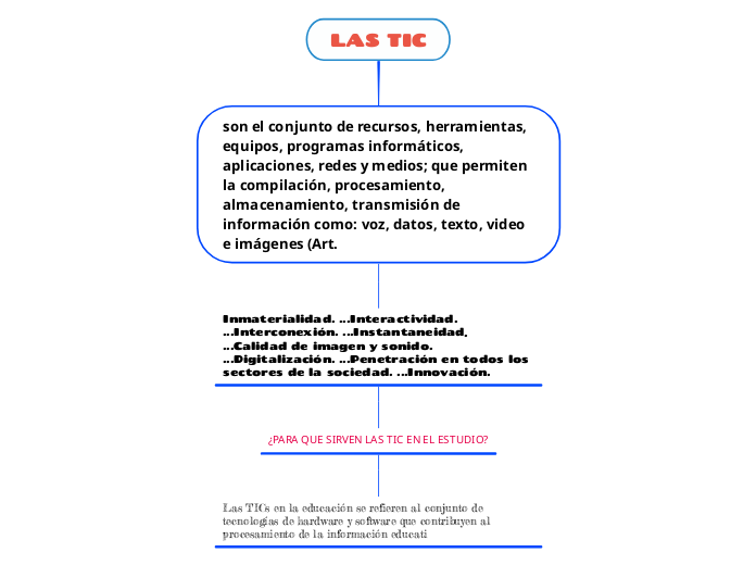LAS TIC - Mind Map