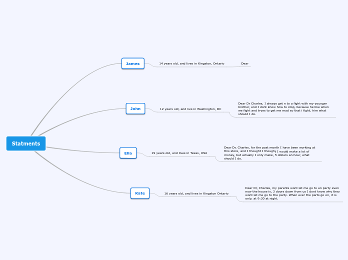 Statments - Mind Map